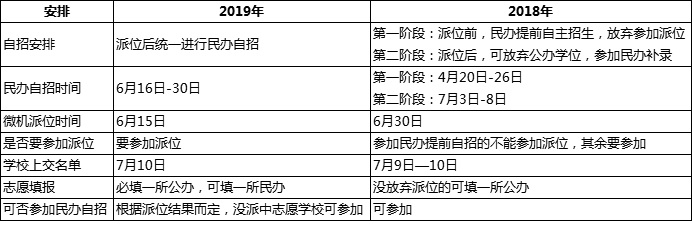 2019长沙参加民办初中自招注意事项1