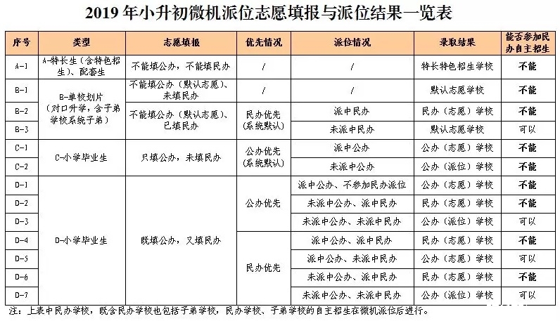 2019长沙参加民办初中自招注意事项3