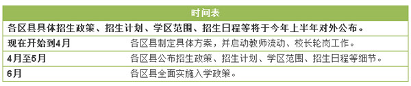 2015年天津小升初学区房变化1