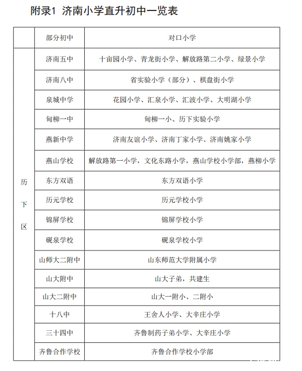 2015年济南历下区小升初对口中学一览表1