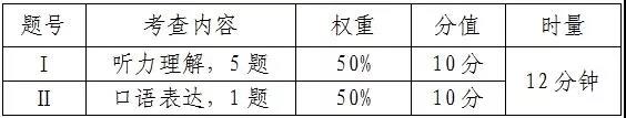 2019年长沙中考语文英语人机对话下周开考1