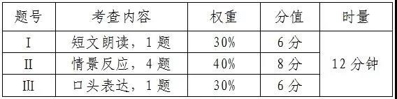 2019年长沙中考语文英语人机对话下周开考2