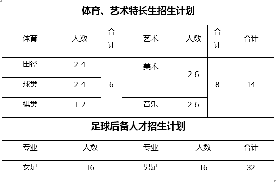 2019年青岛第二十七中学小升初特长生招生简章1