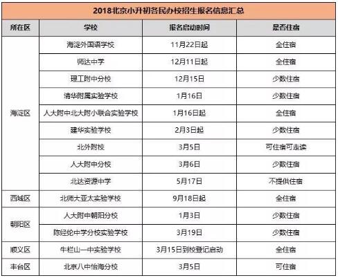 北京小升初面向全市招生学校信息汇总1