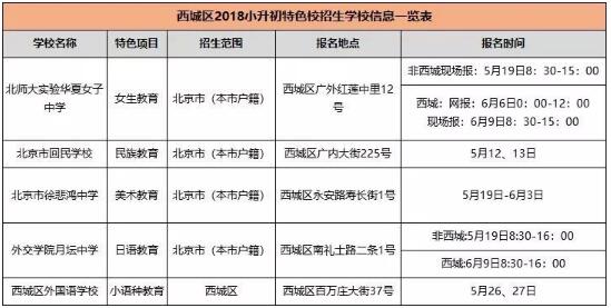 北京小升初面向全市招生学校信息汇总2