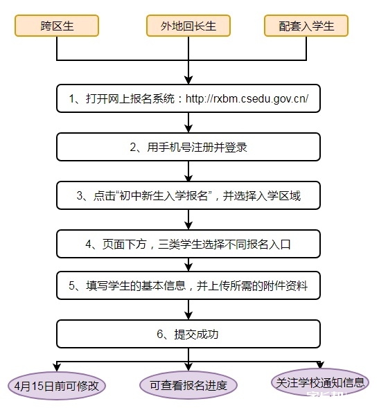 2019年4月长沙毕业生升初中大事件汇总1