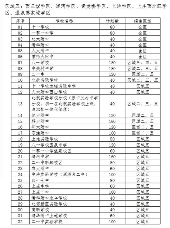 2018海淀小升初登记入学和派位入学攻略5