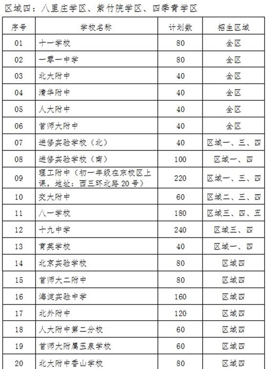 2018海淀小升初登记入学和派位入学攻略4