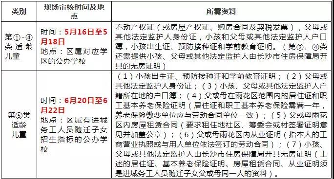 2019年雨花区中小学招生问题解答1