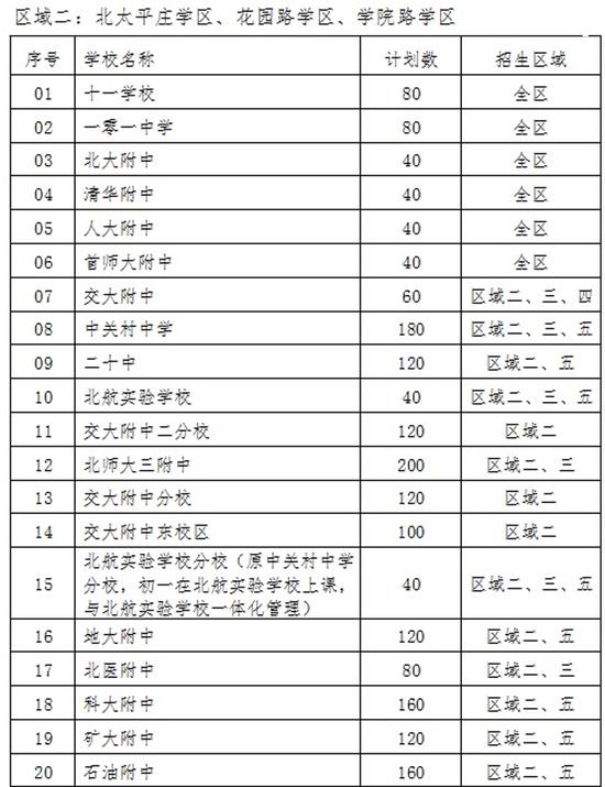 2018海淀小升初登记入学和派位入学攻略2