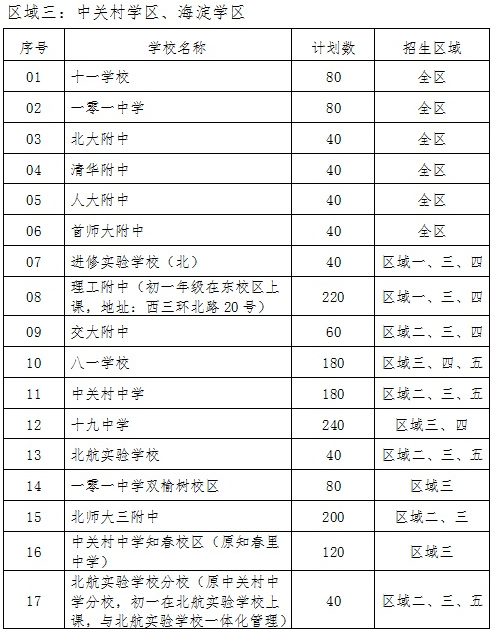 2018海淀小升初登记入学和派位入学攻略3