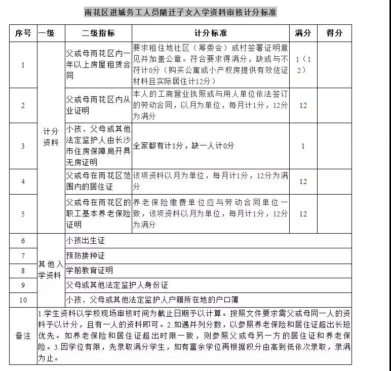 2019年雨花区中小学招生问题解答2