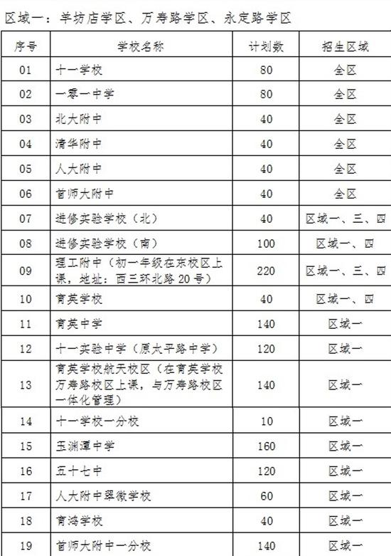 2018海淀小升初登记入学和派位入学攻略1