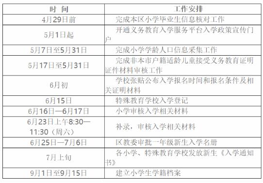 怀柔区2018年义务教育阶段入学政策发布4