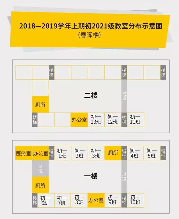 重庆铁路中学2021届初一班级分布1