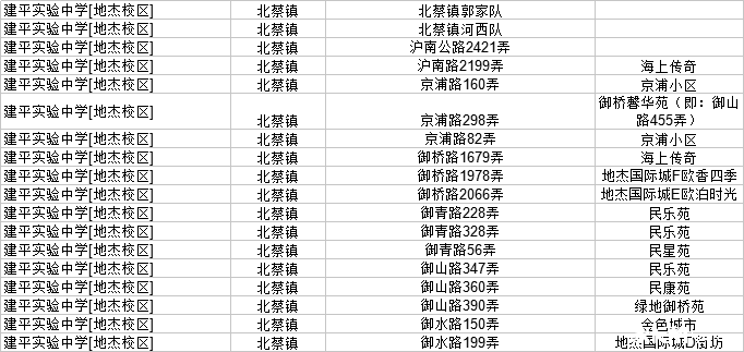 2019上海公办校指导：建平系的优质公办校——建平实验1