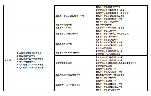 2016年北京丰台区初中入学片区2