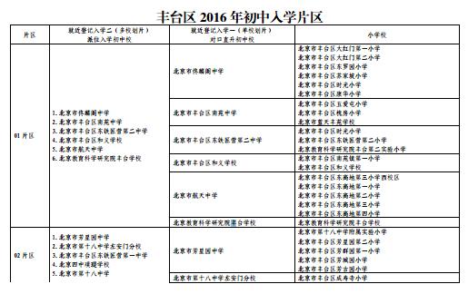 2016年北京丰台区初中入学片区1