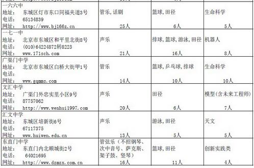 2016年北京东城区小升初特长生入学简章2