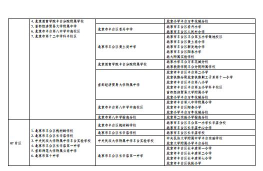 2016年北京丰台区初中入学片区4