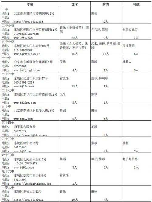 2016年北京东城区小升初特长生入学简章1