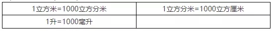 2019上海小学数学知识要点：图形的认识、测量（一）3