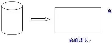 2019上海小学数学知识要点：图形的认识、测量（三）1