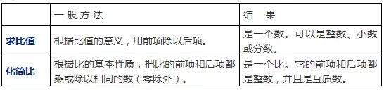 2019上海小学数学知识要点：正比例与反比例（一）3