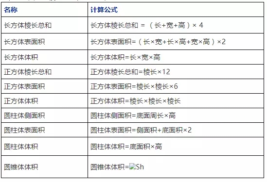 2019上海小学数学知识要点：图形的认识、测量（三）3