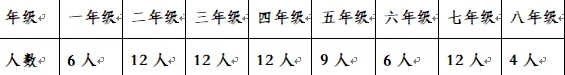 深圳布新学校2020年春季转学插班生招生通知1