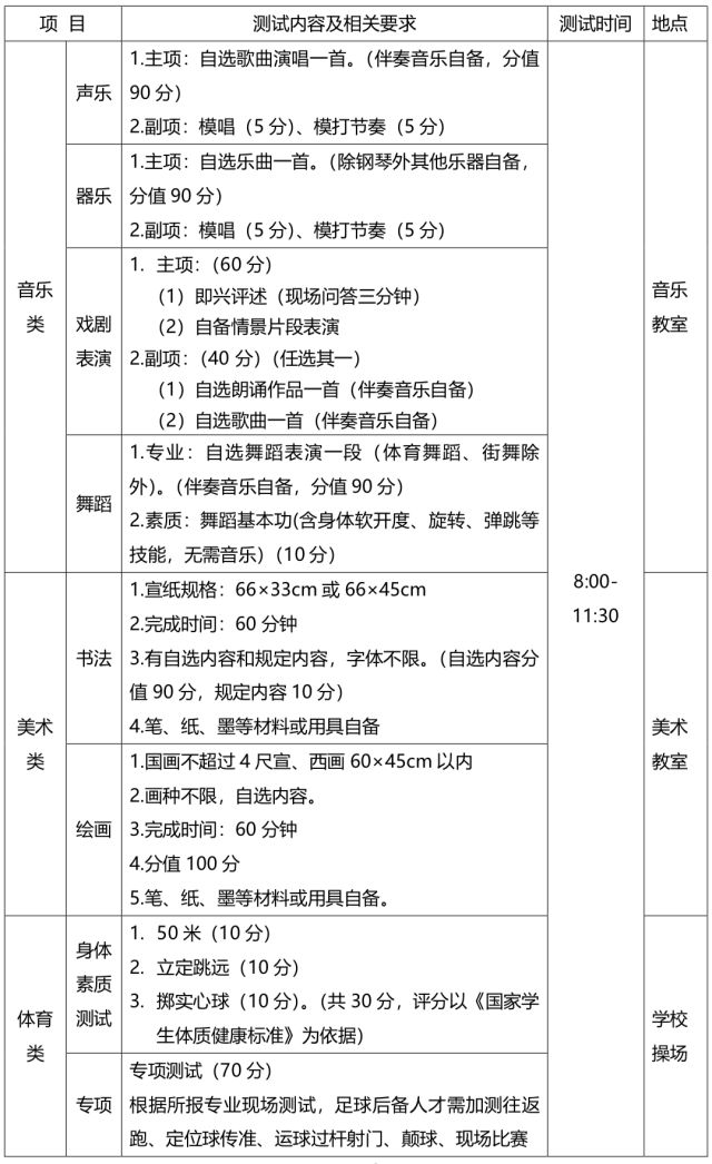 崂山三中体育、艺术特长生及足球后备人才招生简章1