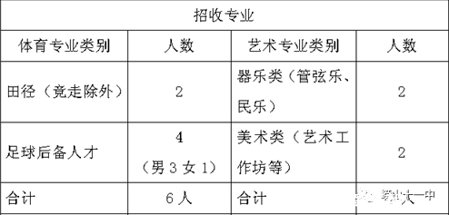 崂山区第十一中学2018体育、艺术特长生招生方案1