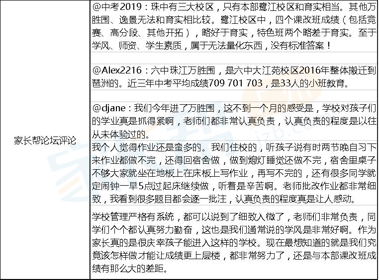 2018年广州六中珠江万胜围初中入学择校指南3