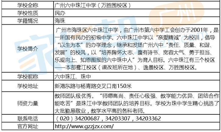 2018年广州六中珠江万胜围初中入学择校指南1