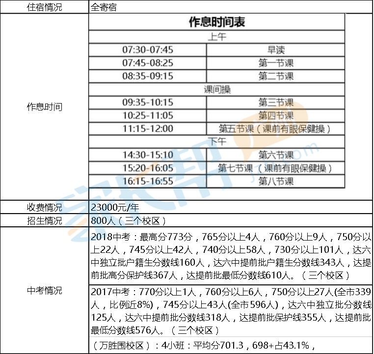 2018年广州六中珠江万胜围初中入学择校指南2