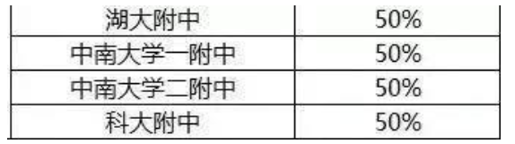 2020长沙小升初：可以自主招生公办初中名单1