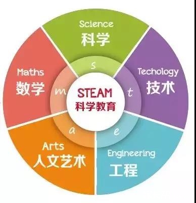 重庆西大两江实验学校初中招生简章1