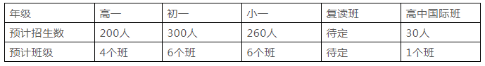 2020长沙麓山中加学校招生简章2