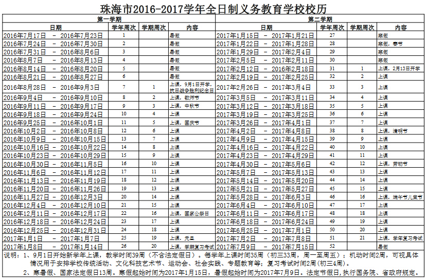 2020广东珠海中小升初暑期放假时间安排1