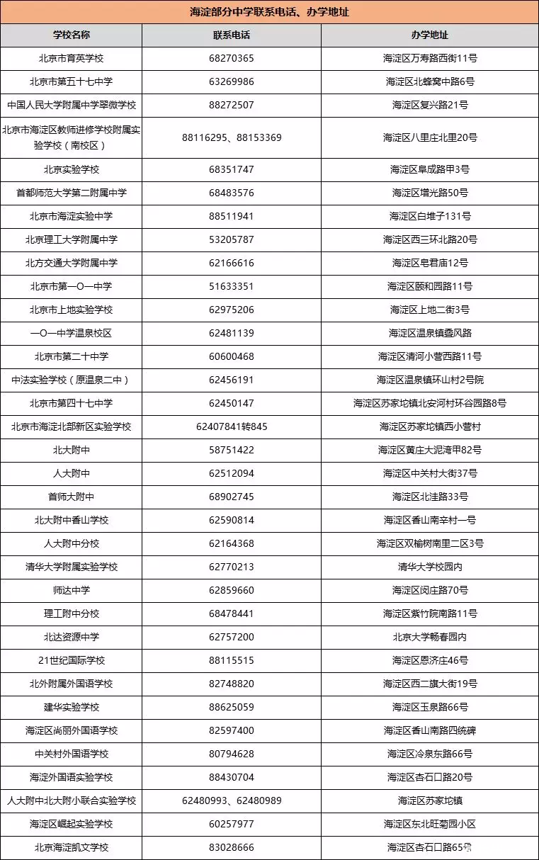 北京海淀区初中入学登记卡发放及使用说明1