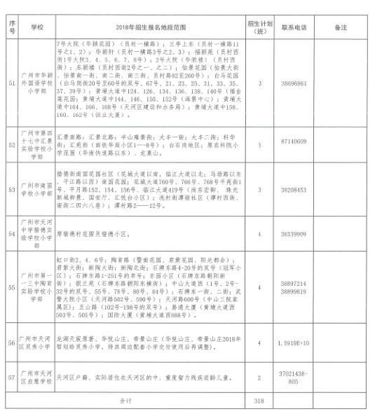 2018年广州天河区公办初中直升地段划分1