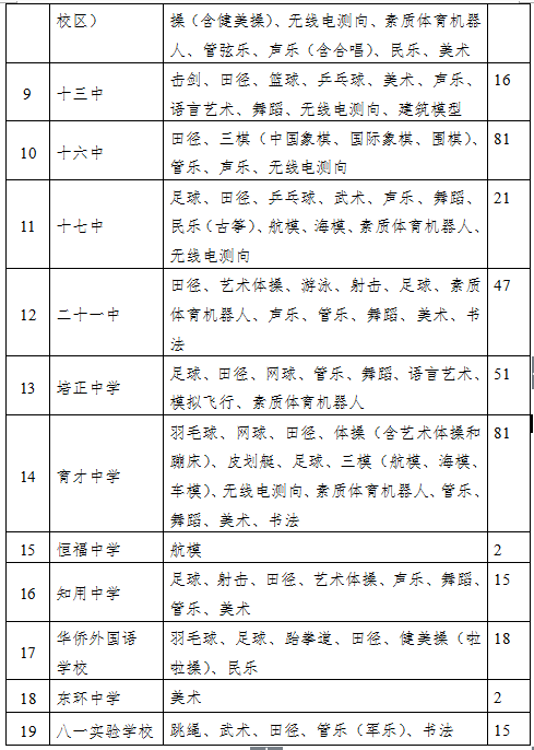 2018年广州越秀区初中特长生招生信息2