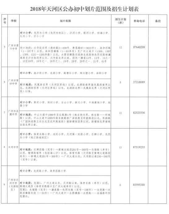 2018年广州天河区公办初中直升地段划分3