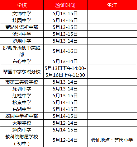 2018年深圳罗湖区学位申请验证时间调整公告1