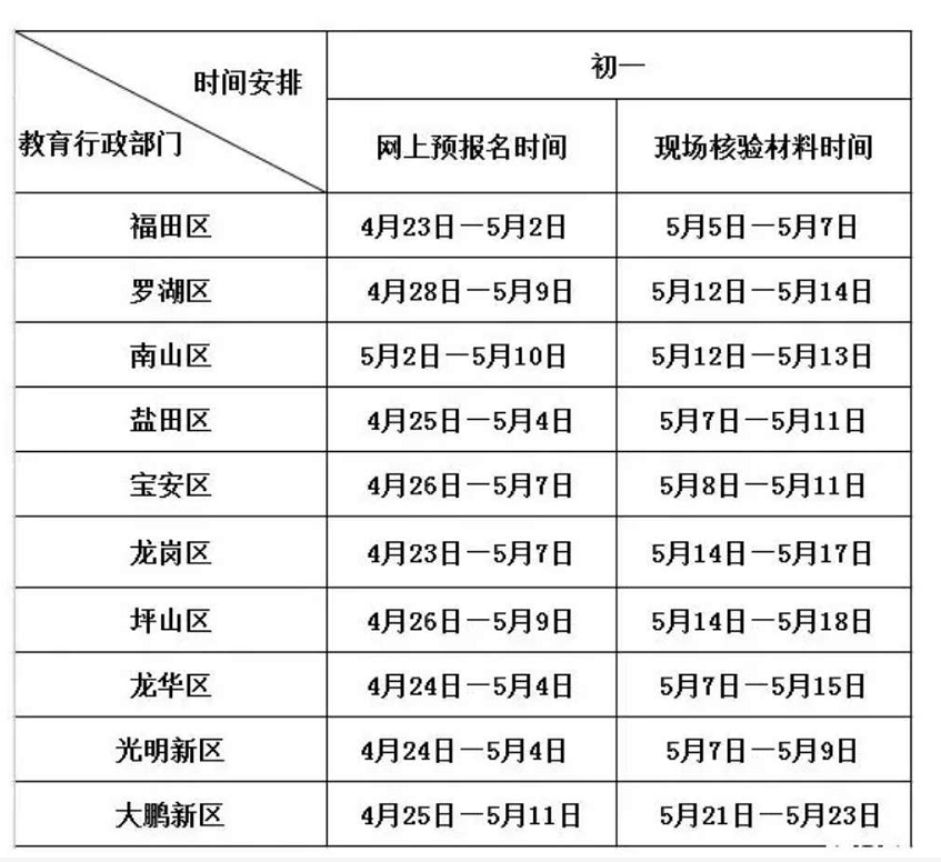 2018年5月深圳家长应该关注的事件1