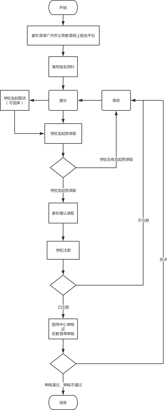 2018年广州民办初中报名流程和操作指南1