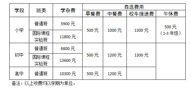 2018年深圳科城实验学校新生报名登记公告1