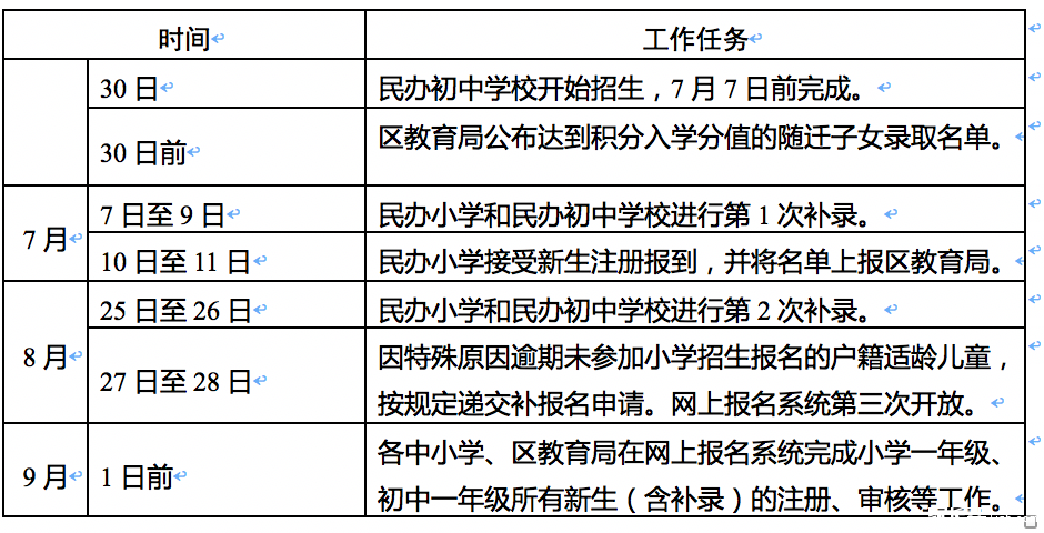 2018年广州荔湾区义务教育招生入学工作时间2