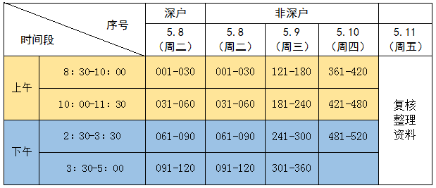 2018年深圳航城学校初一入学报名资格初核1