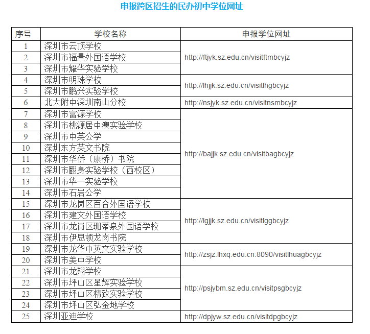 2018年深圳25所民办可跨区报名1